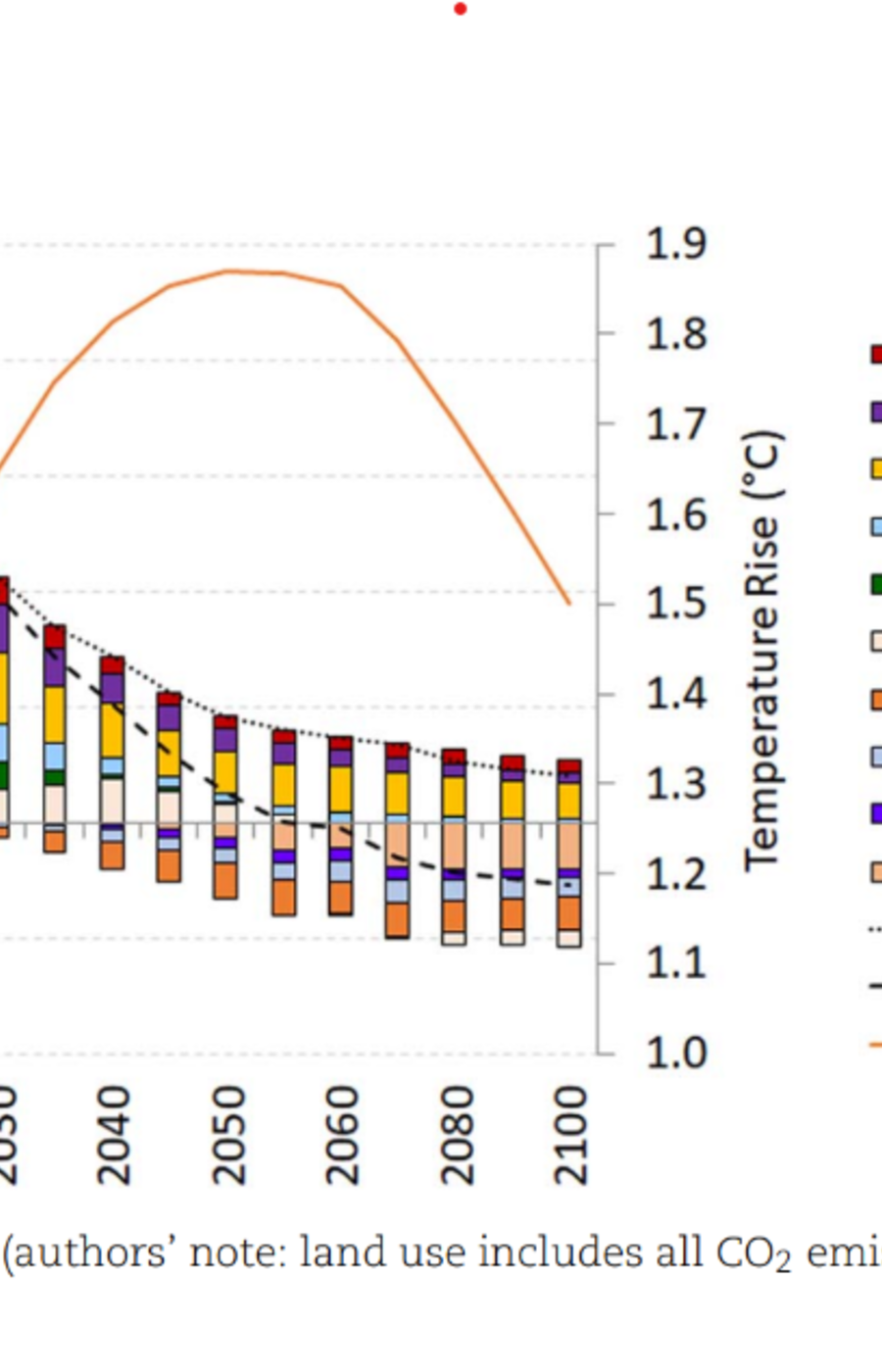 Fig 9 Ilkka Keppo.png