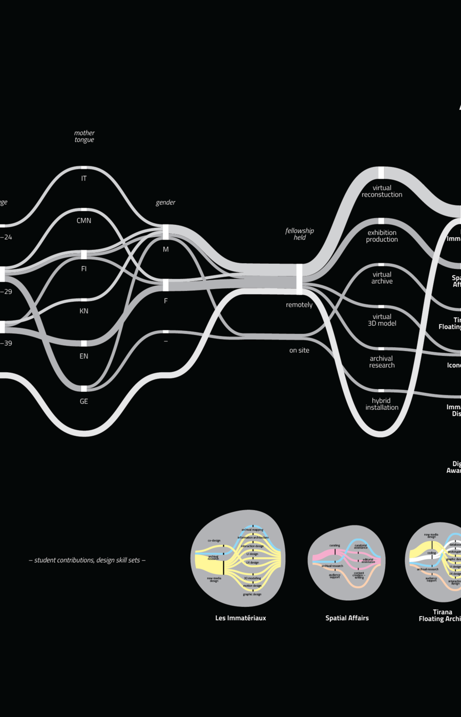 anatomy of fellowship